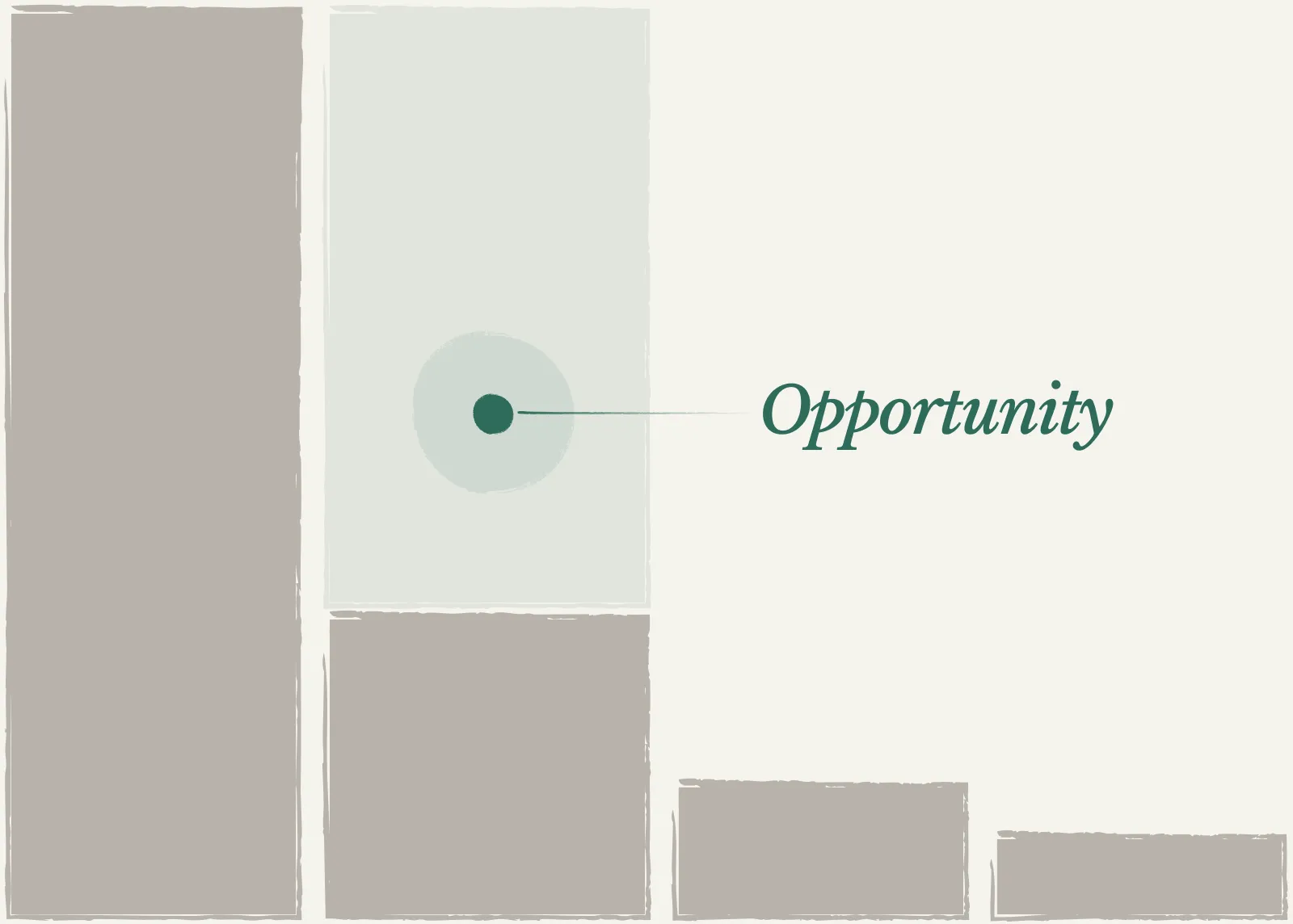 Bar chart highlighting a conversion opportunity