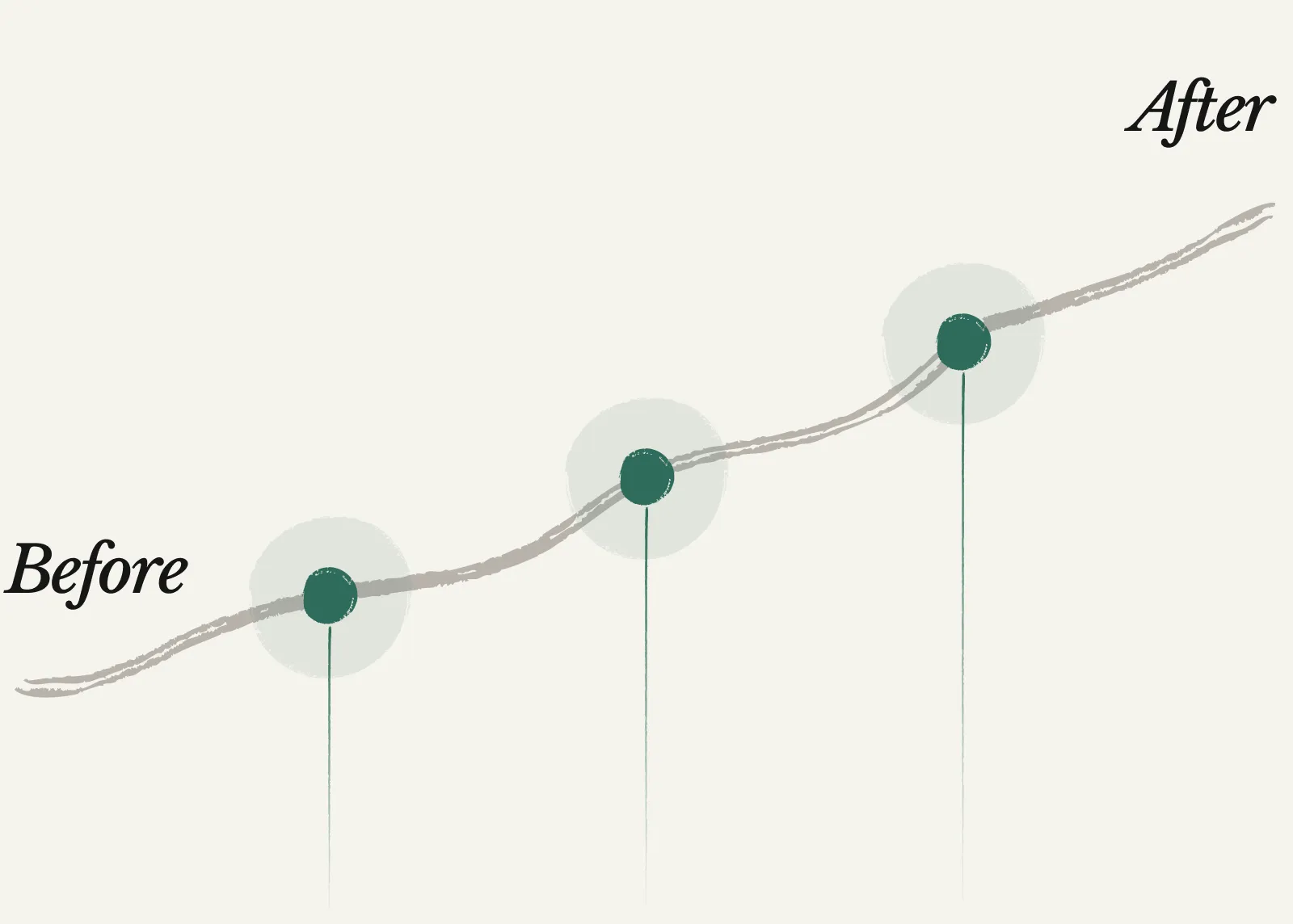 A before-and-after uplift curve